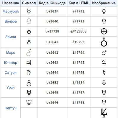 Дополнительные фото товара Інтерстелар. Земля